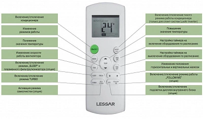 Кондиционер (Сплит-система) Lessar LS-HE07KRA2B/LU-HE07KRA2B