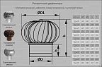 Турбодефлектор нержавеющий Диаметр от 100мм